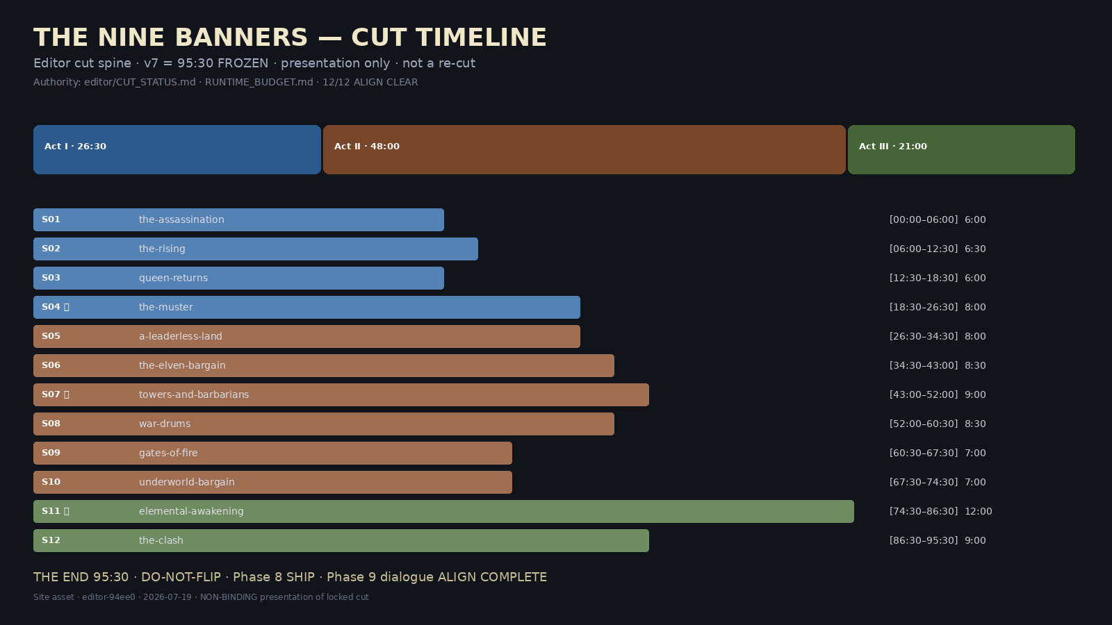 FILM_cut_timeline_spine.png